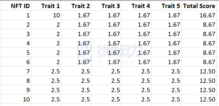 rarity.tools:你知道你的NFT有多稀有吗?
