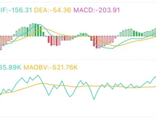 7.13午间行情：遇阻回落 短期关键位置在哪