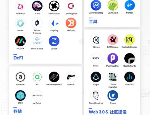 Web3.0 桥梁构建之旅:图解Mask Network 生态全景