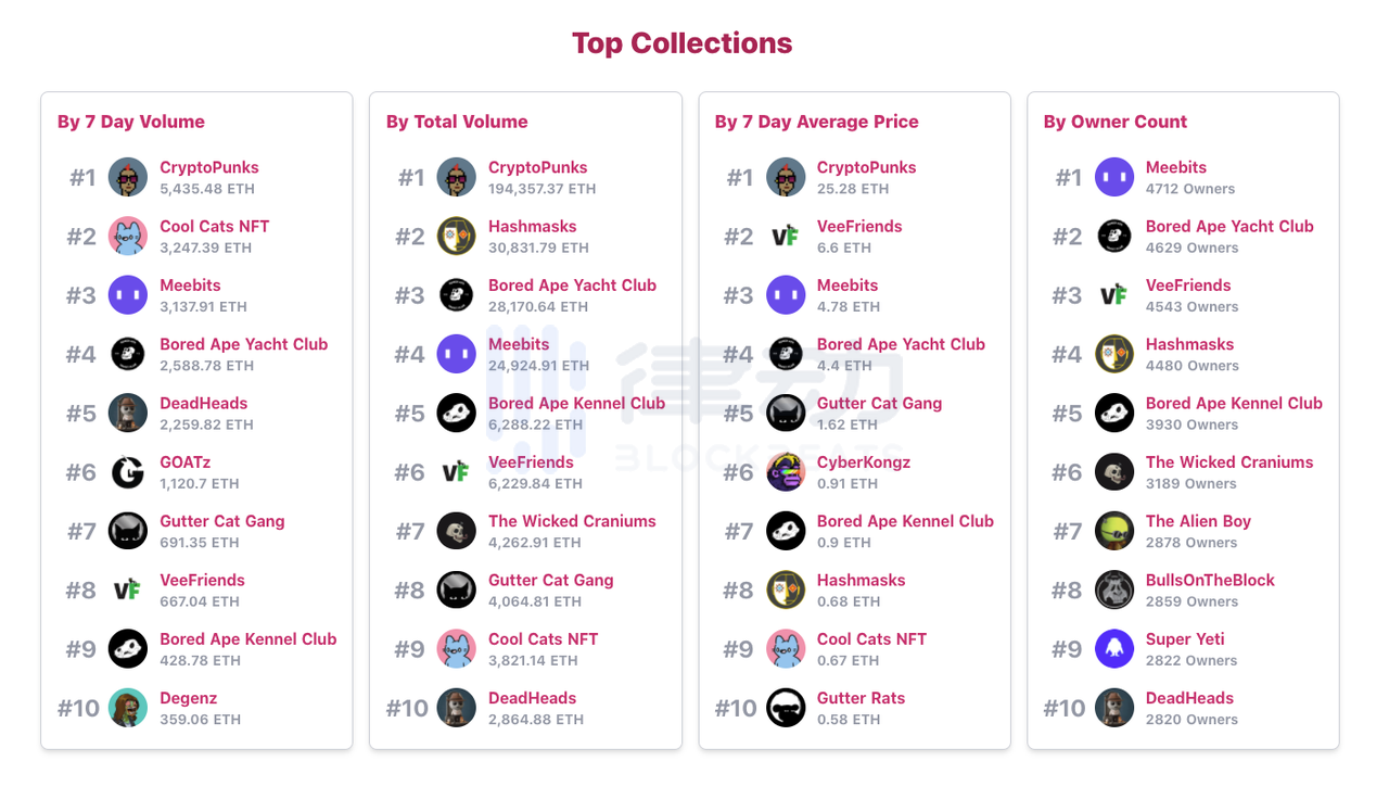 rarity.tools:你知道你的NFT有多稀有吗?