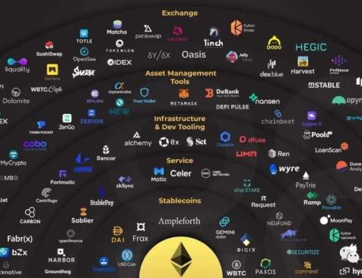 DeFi会成为金融行业的颠覆者吗？