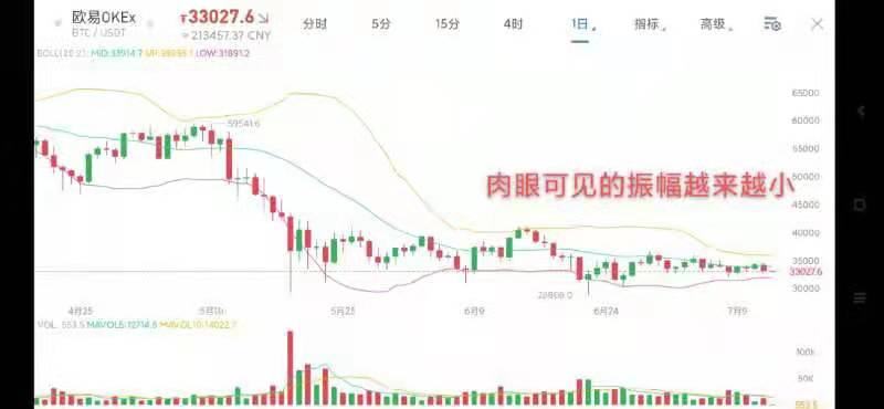 7.13早行情:市场夜间回调 或因两因素导致