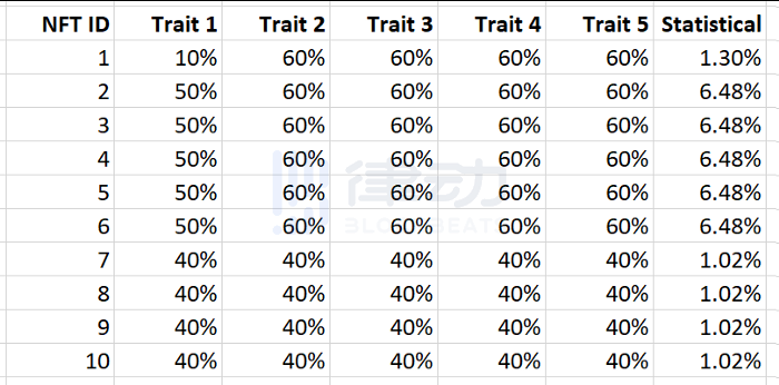 rarity.tools:你知道你的NFT有多稀有吗?