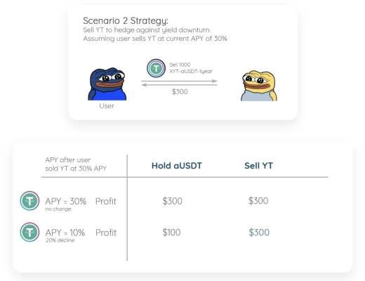 Pendle 协议提供的新玩法