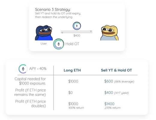 Pendle 协议提供的新玩法