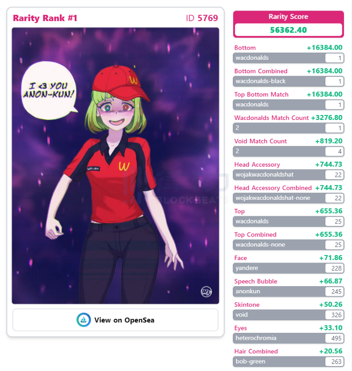 rarity.tools:你知道你的NFT有多稀有吗?