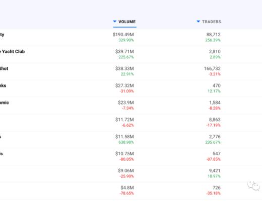 深度解析BAYC:超越数字收藏品本身价值的逻辑体系