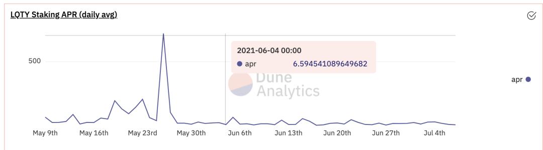 Mint Ventures深度研报：Liquity稳定币市场的后起之秀