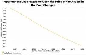 DeFi借贷：必须知道的三大风险