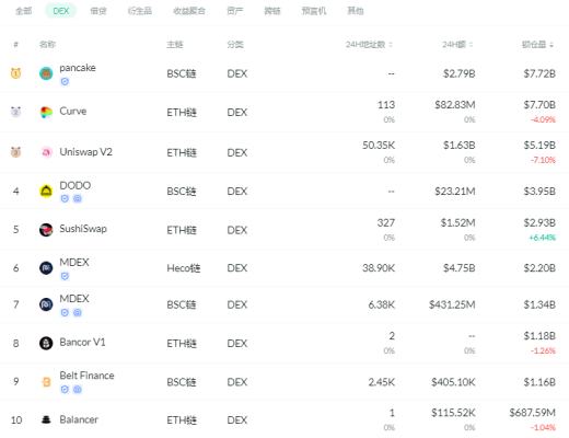 金色DeFi日报 | 以太坊DeFi用户数量超过300万