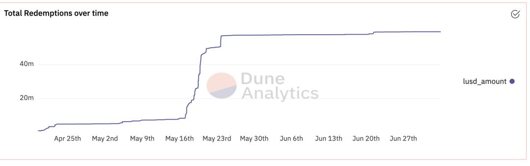 Mint Ventures深度研报：Liquity稳定币市场的后起之秀