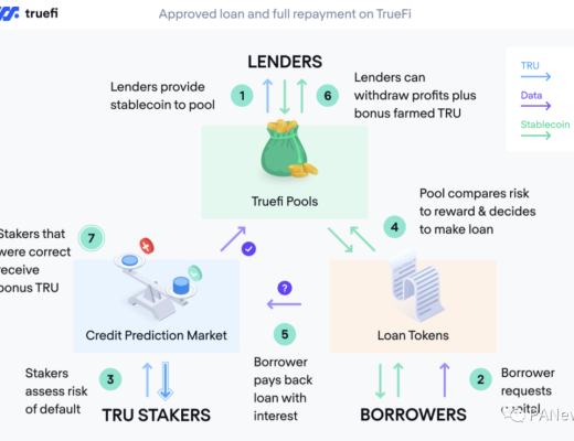 DeFi与现实的融合 Maple、TrueFi、Goldfinch如何实现非足额抵押借贷