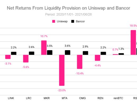 理解Bancor:如何减轻LP的无偿损失 让其获得真正的被动收入