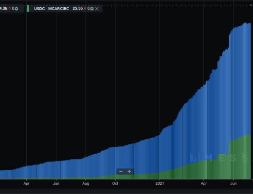 Mint Ventures深度研报：Liquity稳定币市场的后起之秀