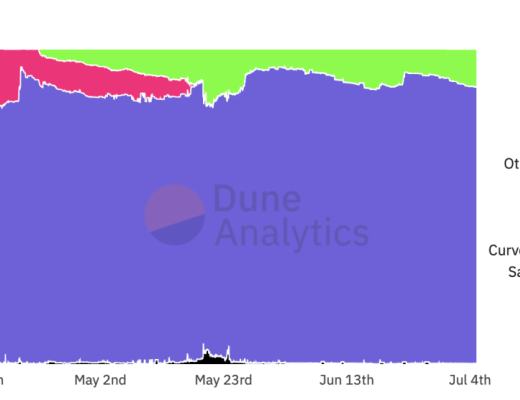 Mint Ventures深度研报：Liquity稳定币市场的后起之秀