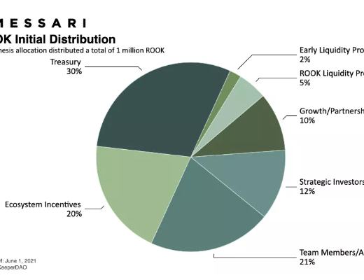 重新理解 KeeperDAO：如何解决 MEV 挑战？