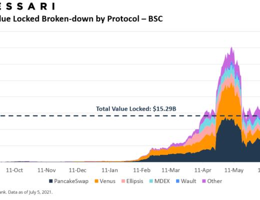 2021年二季度：从 TVL 窥探以太坊、Polygon竞争格局