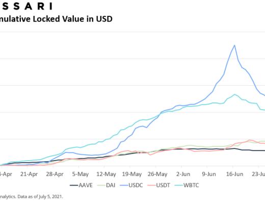 2021年二季度：从 TVL 窥探以太坊、Polygon竞争格局