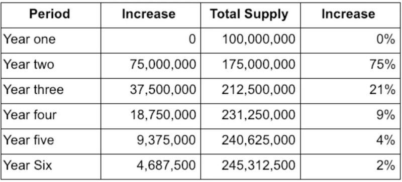 十大DeFi蓝筹币种经济模型对比 谁是价值捕获之王？（上）