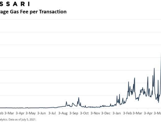 2021年二季度：从 TVL 窥探以太坊、Polygon竞争格局