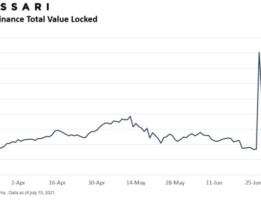 Messari报告：DeFi市场逐渐回温 Q2整体增长依旧强劲