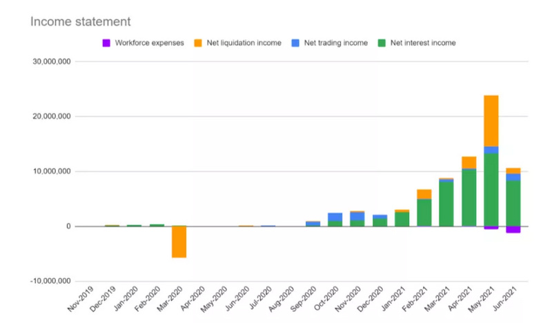 十大DeFi蓝筹币种经济模型对比 谁是价值捕获之王？（上）
