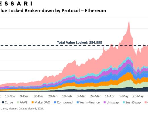 2021年二季度：从 TVL 窥探以太坊、Polygon竞争格局