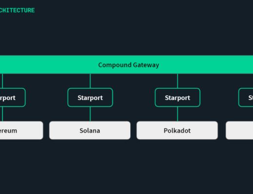 Messari报告：DeFi市场逐渐回温 Q2整体增长依旧强劲