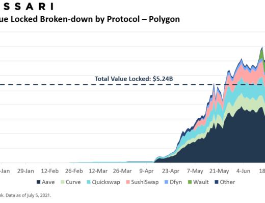 2021年二季度：从 TVL 窥探以太坊、Polygon竞争格局