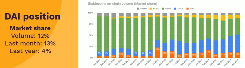 十大DeFi蓝筹币种经济模型对比 谁是价值捕获之王？（上）