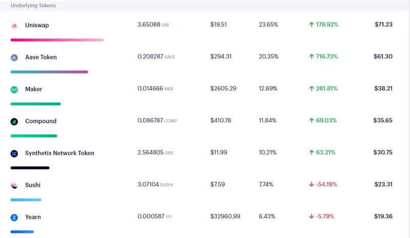 十大DeFi蓝筹币种经济模型对比 谁是价值捕获之王?(上)
