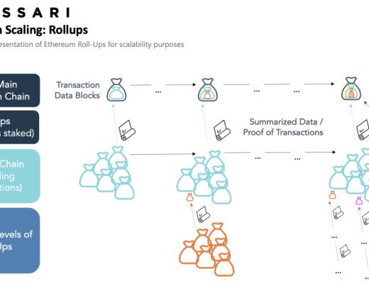 Messari报告：DeFi市场逐渐回温 Q2整体增长依旧强劲