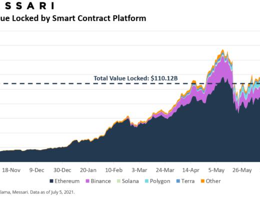 2021年二季度：从 TVL 窥探以太坊、Polygon竞争格局