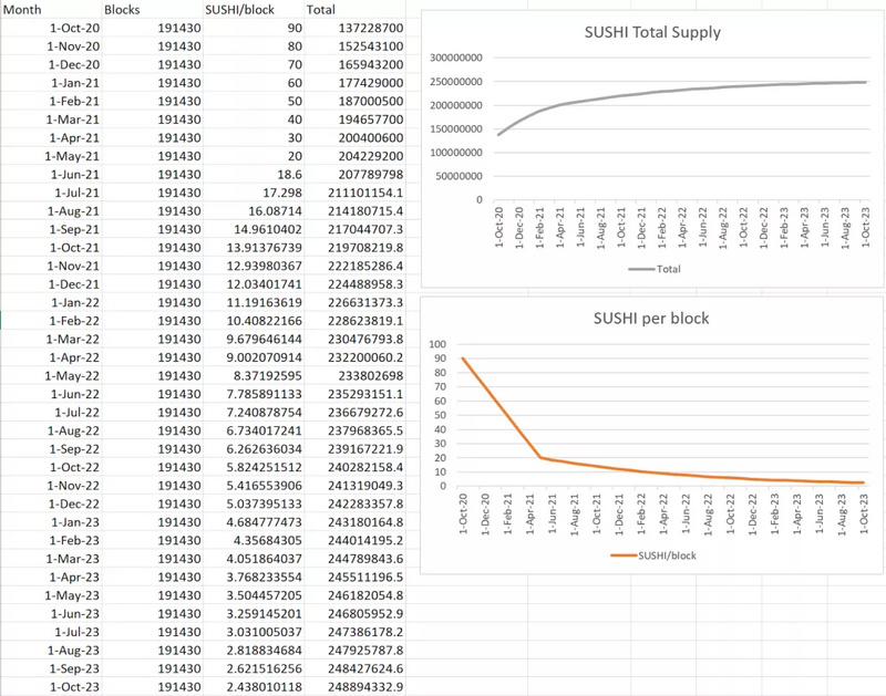 十大DeFi蓝筹币种经济模型对比 谁是价值捕获之王？（上）