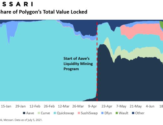 2021年二季度：从 TVL 窥探以太坊、Polygon竞争格局