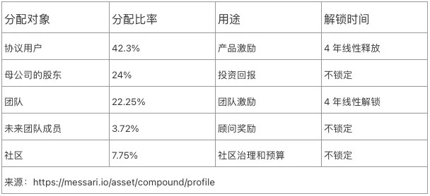 十大DeFi蓝筹币种经济模型对比 谁是价值捕获之王？（上）