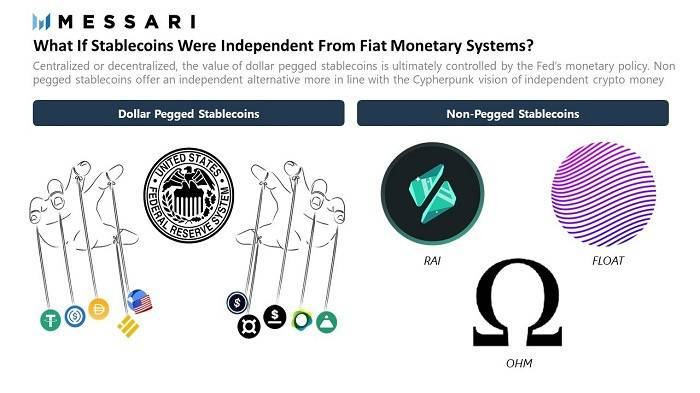 Messari报告：DeFi市场逐渐回温 Q2整体增长依旧强劲