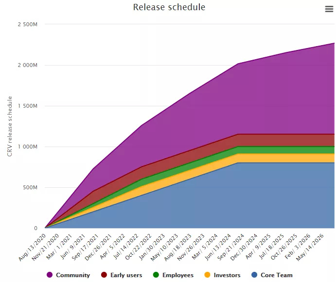 十大DeFi蓝筹币种经济模型对比 谁是价值捕获之王?(上)