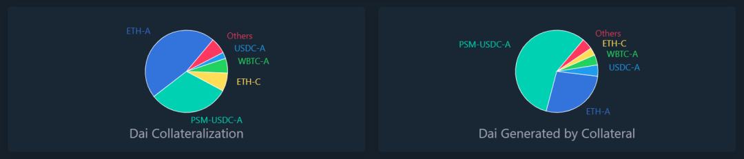 Messari报告：DeFi市场逐渐回温 Q2整体增长依旧强劲