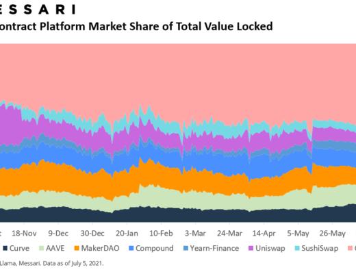 2021年二季度：从 TVL 窥探以太坊、Polygon竞争格局
