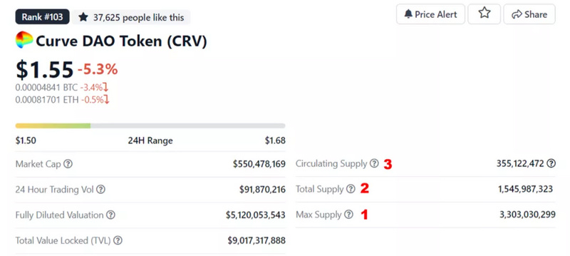 十大DeFi蓝筹币种经济模型对比 谁是价值捕获之王?(上)