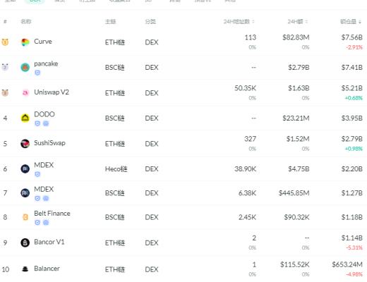 金色DeFi日报 | Aave创始人:新版本的Aave协议正在审计中