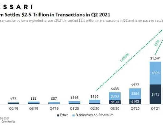 2021年二季度：从 TVL 窥探以太坊、Polygon竞争格局