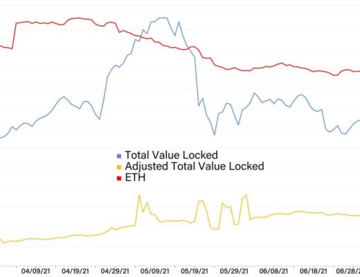 加密资产下跌 难阻DeFi持续扩张