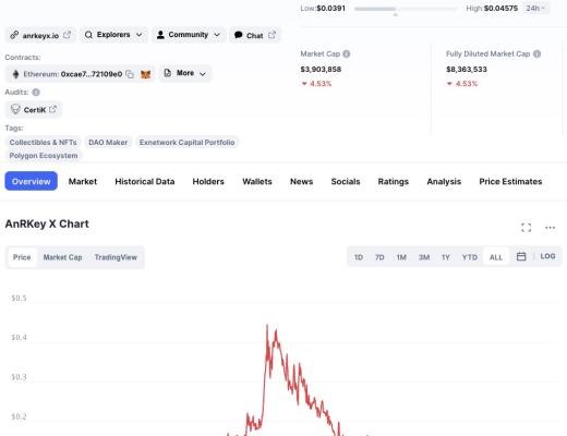 Polygon生态项目大盘点 谁会是下一个爆点？