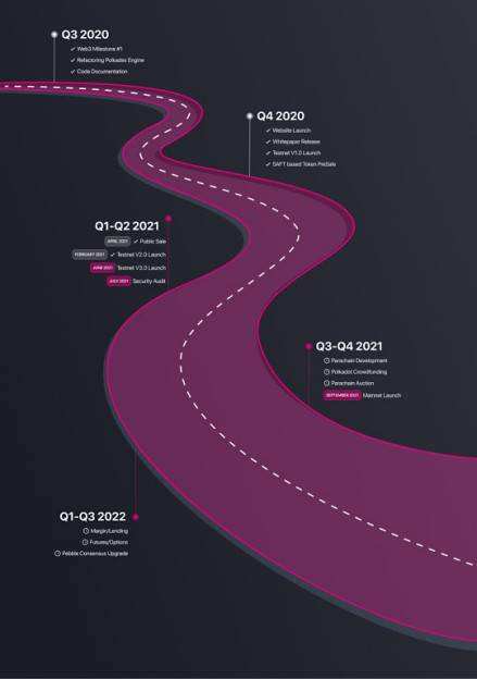 三分钟读懂 Polkadex:波卡生态去中心化交易平台