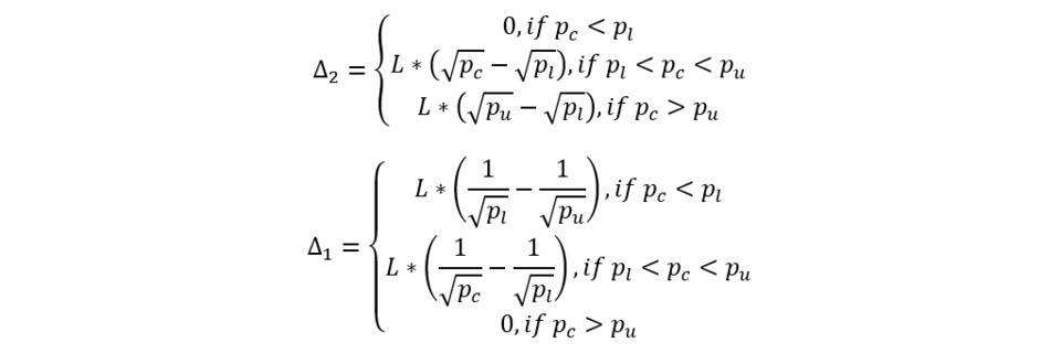 多维度解析头部 AMM:Uniswap V3、Curve V2 与 Balancer V2