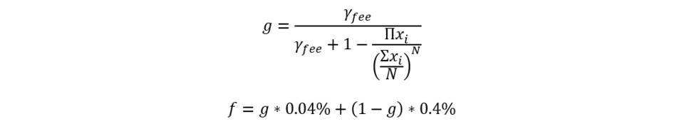 多维度解析头部 AMM:Uniswap V3、Curve V2 与 Balancer V2