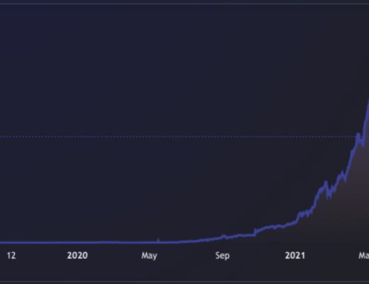 加密资产下跌 难阻DeFi持续扩张