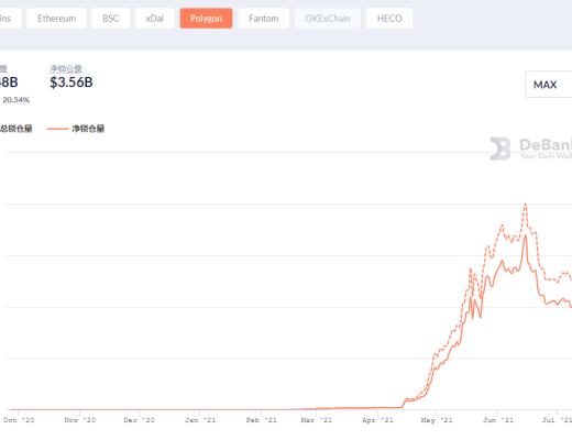 Polygon生态项目大盘点 谁会是下一个爆点？